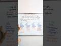 Database Languages | Types of Database Languages - DDL, DML, DCL, TCL #roshanengineeringhub