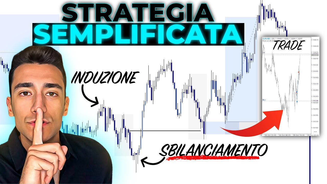 Il modo più SEMPLICE per fare TRADING con la LIQUIDITÀ