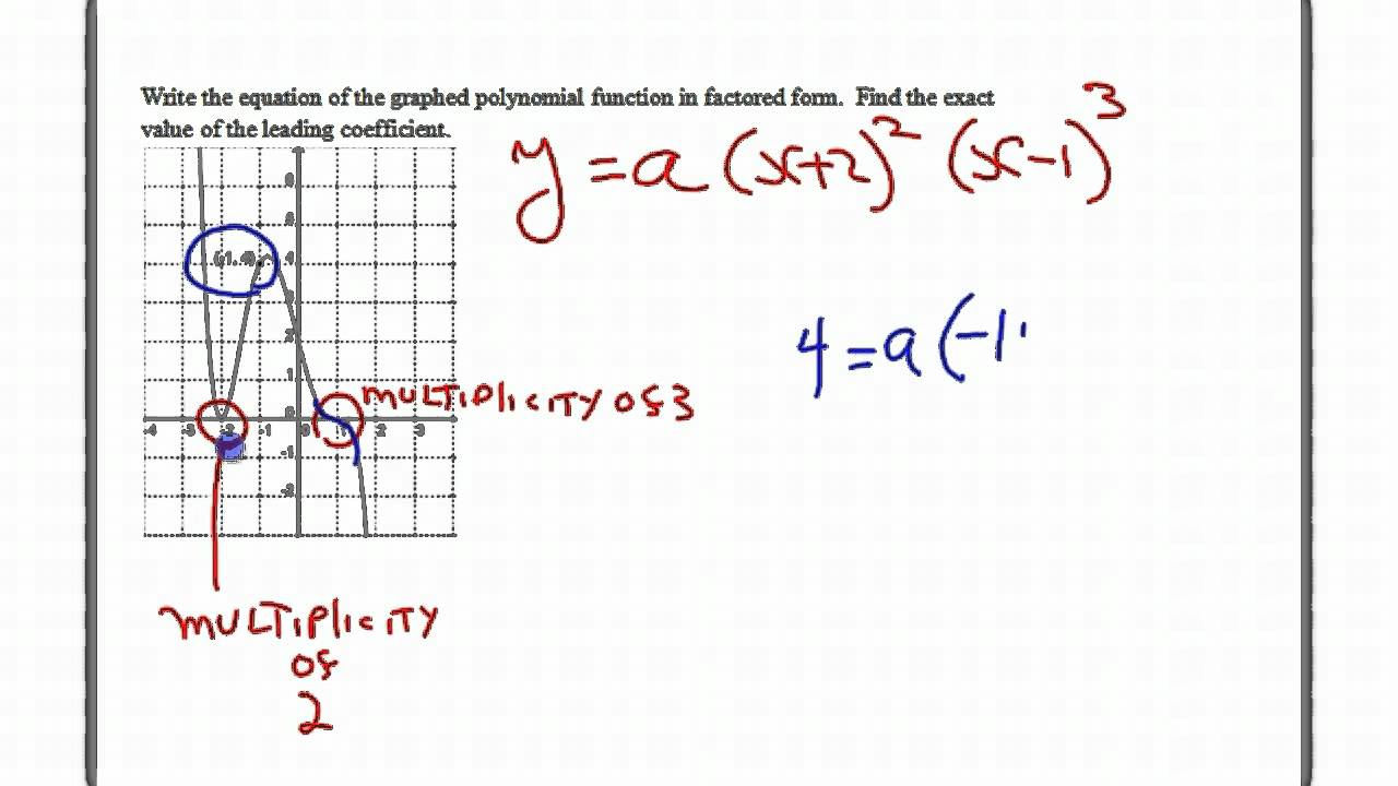 Finding the equation of the graph of a polynomial function