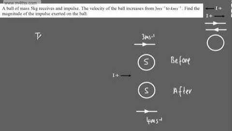 Mechanics 1 - M1 - Impulse and Momentum (1) Brief Introduction   Edexcel AS Maths
