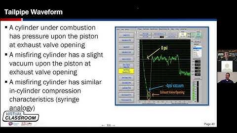 CTI AD-3000-8 Session 3