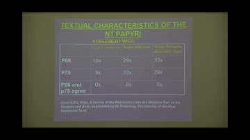 Textual Criticism: Byzantine Text - Early Papyri