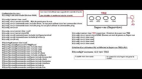 ccna security chapitre 2 les vues DARIJA