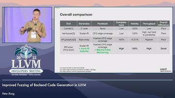2022 LLVM Dev Mtg: Improved Fuzzing of Backend Code Generation in LLVM