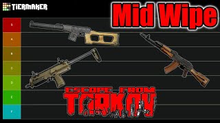 Us Army Ranger Ranks Mid-wipe Guns In Tarkov: Top Guns Showdown!