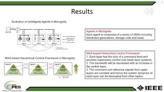 21PESGM0469-A Multi-Agent System Based Hierarchical Control Framework for Microgrids