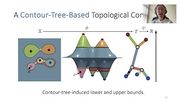 TopoSZ: Preserving Topology in Error-Bounded Lossy Compression | VIS 2023