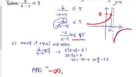 1 4 solve rational inequalities