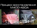 Old soviet convertible car restoration process 19962019  m400420a 1951
