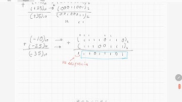 Suma Binaria - Parte 7 (Ejemplos - Sumas usando complemento a 2)