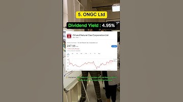 Best Dividend Paying Stocks for Long-Term Investors | #stocks #investing #shorts #trending
