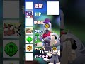 最強キャラを作ろう！ #ブロスタ #supercell #shorts #新企画 #最強