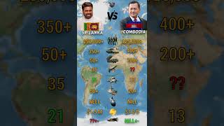 Who Is Stronger in 2026? | Sri Lanka vs Cambodia Military Power
