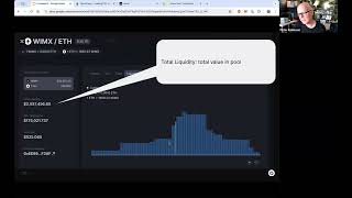 A mental model for Uniswap V3 Liquidity Pools on L2s & Profitability Analysis