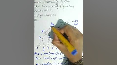 MIN-MAX Algorithm | Knowledge Engineering | Simple Malayalam Explanation | La Clase 2.0