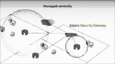 Astaro Wireless Security