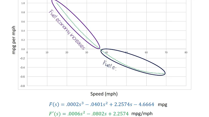Introduction to Optimization