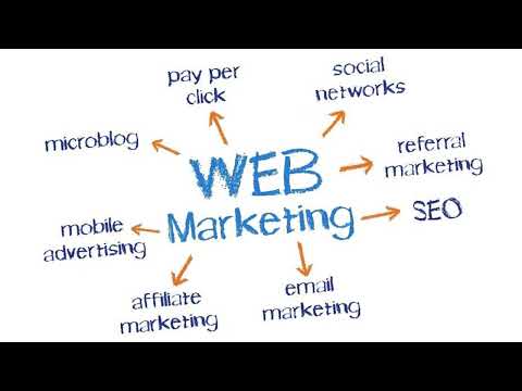 What is Web Marketing? (And How to Use Web Marketing to Make Money) | Web Marketing kaise kre