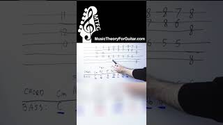 Thumbnail for One Octave Shift COMPLETELY Transforms the Emotional Feel of Any Progression