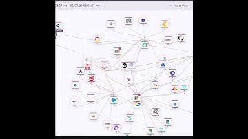 Meet VORLON - New SaaS Ecosystem Security