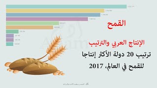 انتاج القمح، الترتيب العربي والعالمي ﻷكثر 20 دولة انتاجا للقمح في العالم