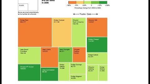 Treemap tutorial in R