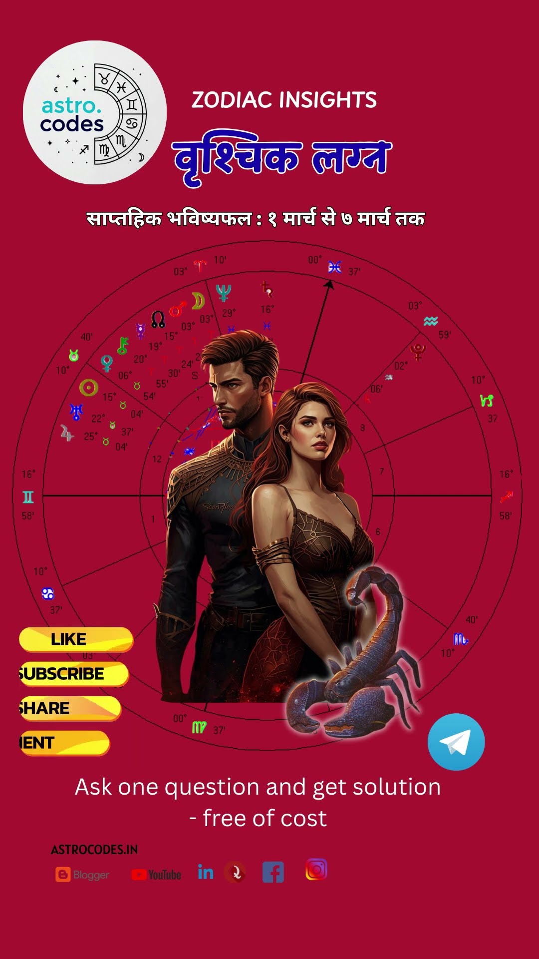 ✡️ज्योतिष समाधान 🌟 - ShareChat