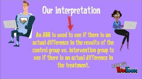 Absolute Risk Reduction