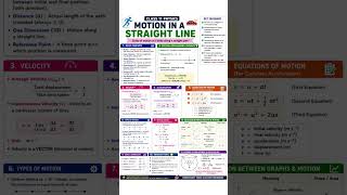 Title: Motion in a Straight Line | Class 11 Physics | Chapter 2 Notes &amp; Formulas
