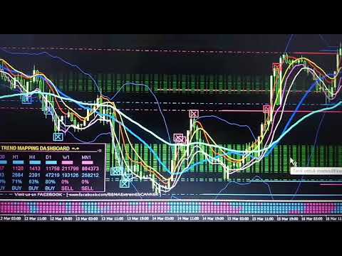 BBMA Extrem Scaner + FMCBR | Forex Wiki Trading forex bbma scanner