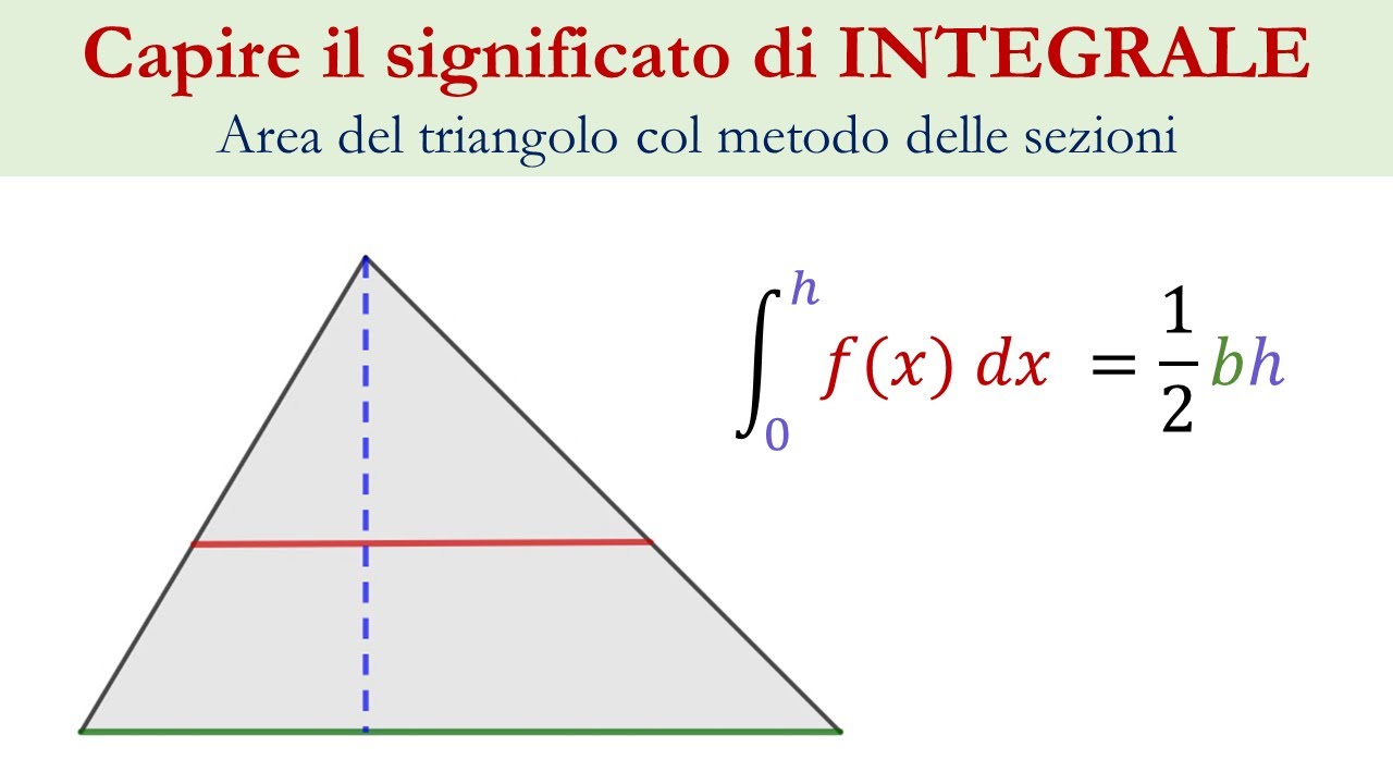 Area del triangolo col calcolo integrale - Cavalieri e indivisibili