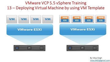 VMware VCP 5.5 :  13 – Deploying Virtual Machine by using Virtual Machine Template