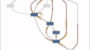 Process Animation with Disco