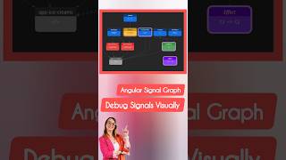 Angular Signal Graph - Debug Signals Visually