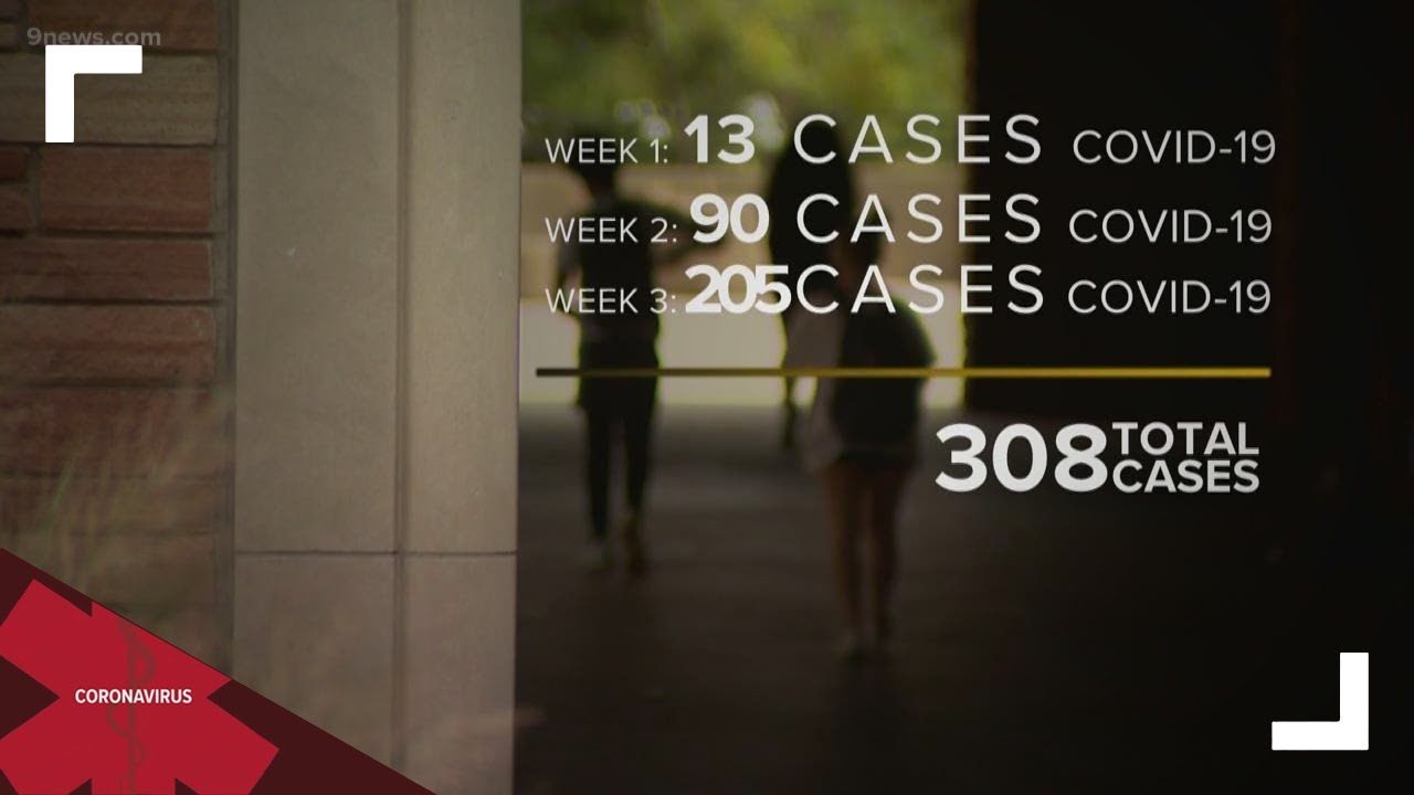 CU-Boulder experiences dramatic spike in COVID-19 cases