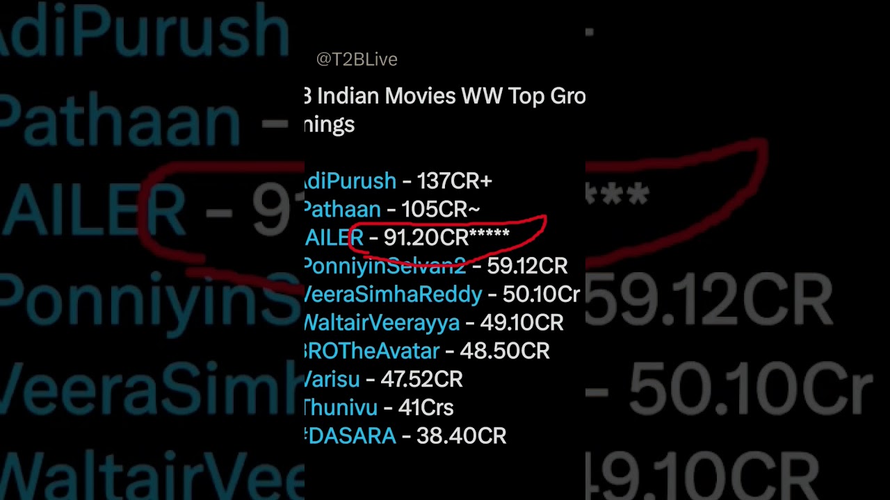 jailer box-office collection day 1 