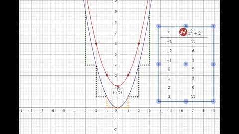 Step Patterns for Quadratic Relations