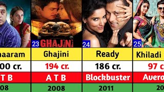 Asin Thottumkal All Hits And Flops Movies List Ll Ghajini Ll Dasavatharam