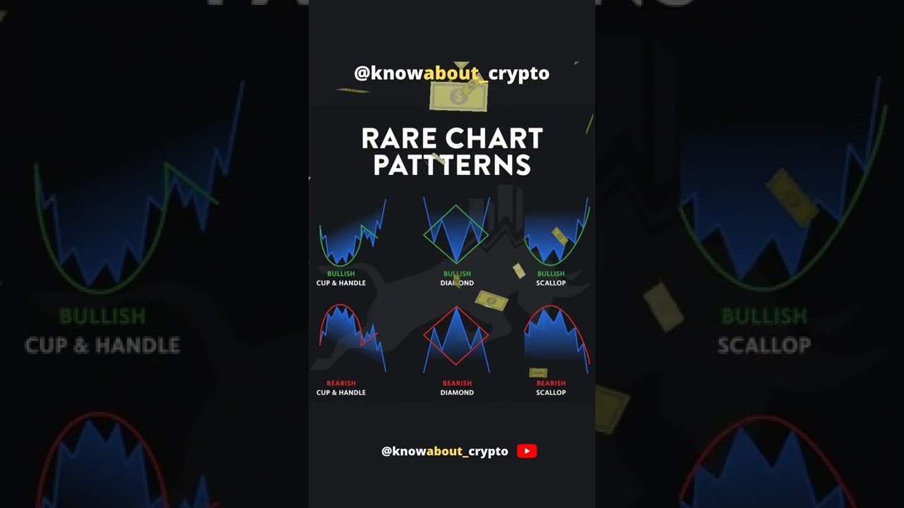 CRYPTO NEWS | CRYPTO REVIEW | CRYPTO INVESTMENT | #crypto #cryptoinhindi #metaverse #nft #binance