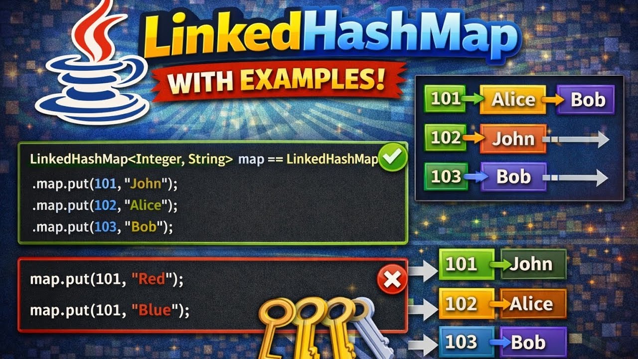 LinkedHashMap in Java with Example | Java Collections Framework | Order ...
