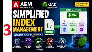 Celebrity New Simplified Index Management in AEM As Cloud - Series 3 Net Worth