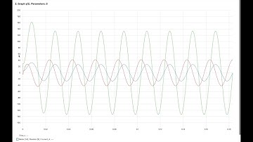 Comprehensive Circuit Simulation Using REPEAT