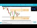 #PETROLE #BRENT #EURUSD: stratégies de #trading [09/12/18]