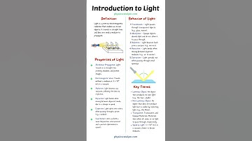 Introduction to Light #class10science