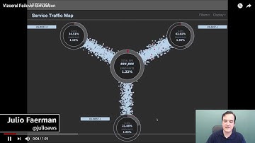 Building Well-Architected Applications | Reliability Pillar