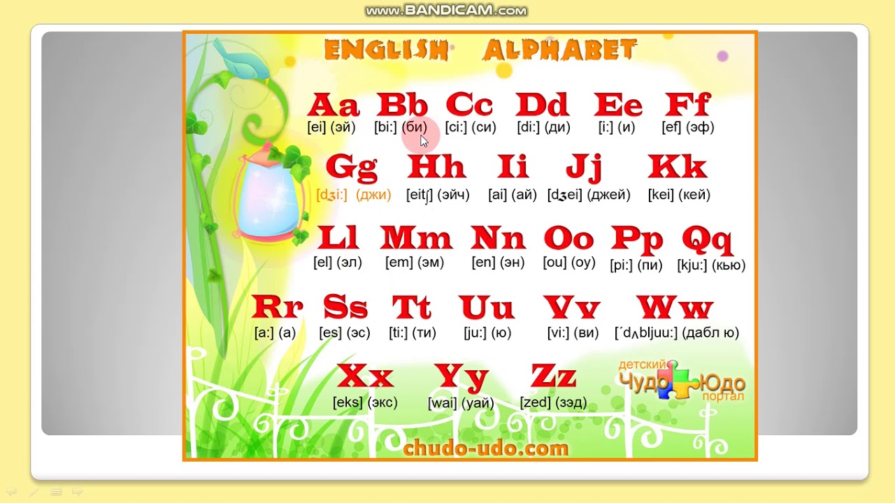 Учим алфавит 2 класс. Английский алфавит. Английский алфавит с произношением. Английский алфавит с произношением по русски. Английский алфавит с транскрипцией.
