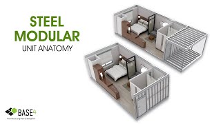 Steel Modular Unit Anatomy