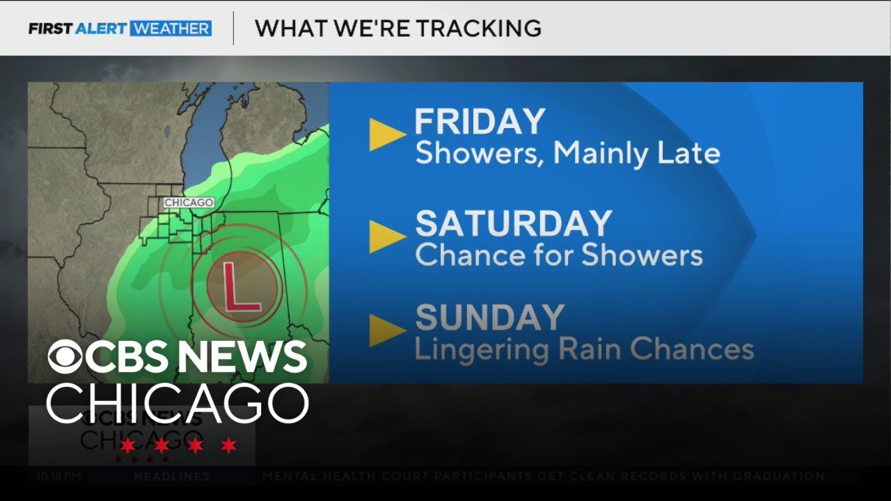Showers mainly late on Friday in Chicago - YouTube