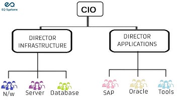What is a Function ? - eQSystms(ITIL, PRINCE2, COBIT, ASM, Cloud Computing and DevOps)