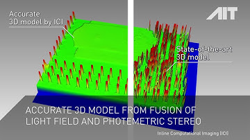 AIT Inline Computational Imaging (ICI)